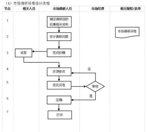 構建全面高效的工廠管理流程體系 從規劃到優化的全景指南