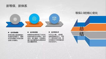 網(wǎng)絡(luò)安全等級(jí)保護(hù)標(biāo)準(zhǔn)解讀及其對(duì)網(wǎng)絡(luò)安全軟件開(kāi)發(fā)的影響